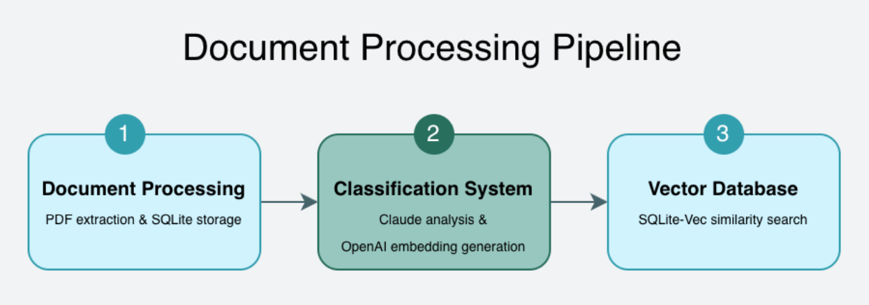 Document Processing Pipeline.png