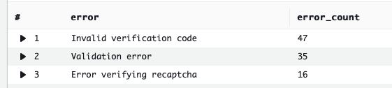 Using the stats command to group aggregate results