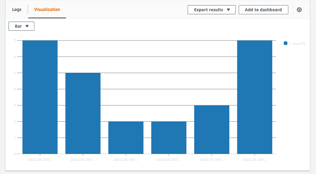 Grouping stats results into 30 minute buckets